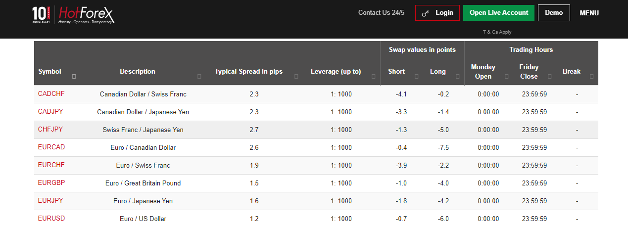 HotForex Spread comparison table