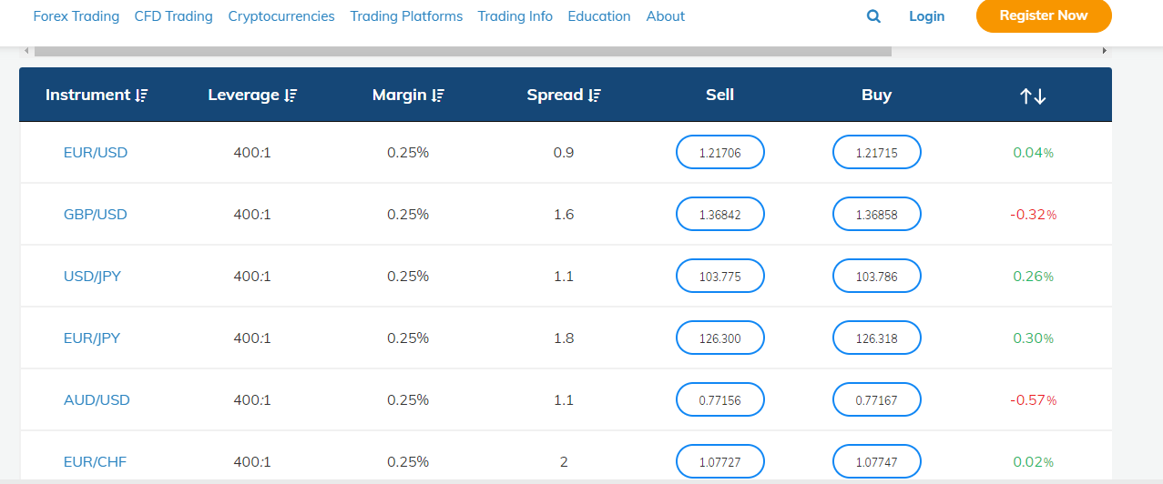 Avatrade Spread