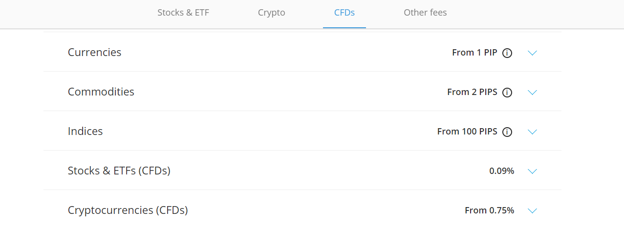 eToro Spread 