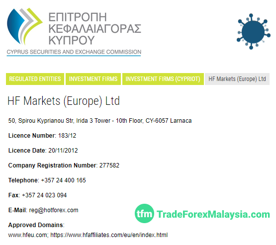 Hotforex CySEC regulation