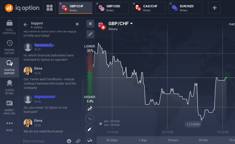 IQ Option Regulation