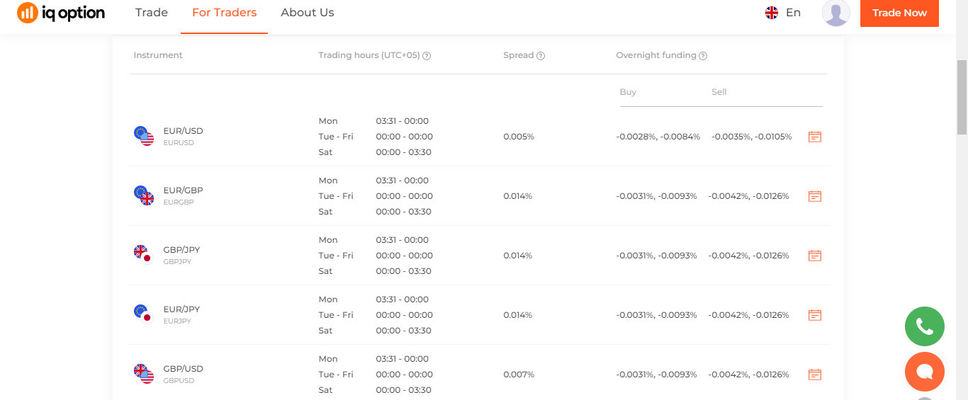 IQ Option Spread