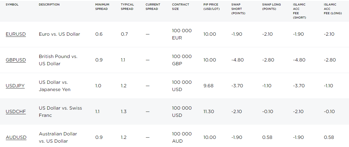 Octa Trading Fees