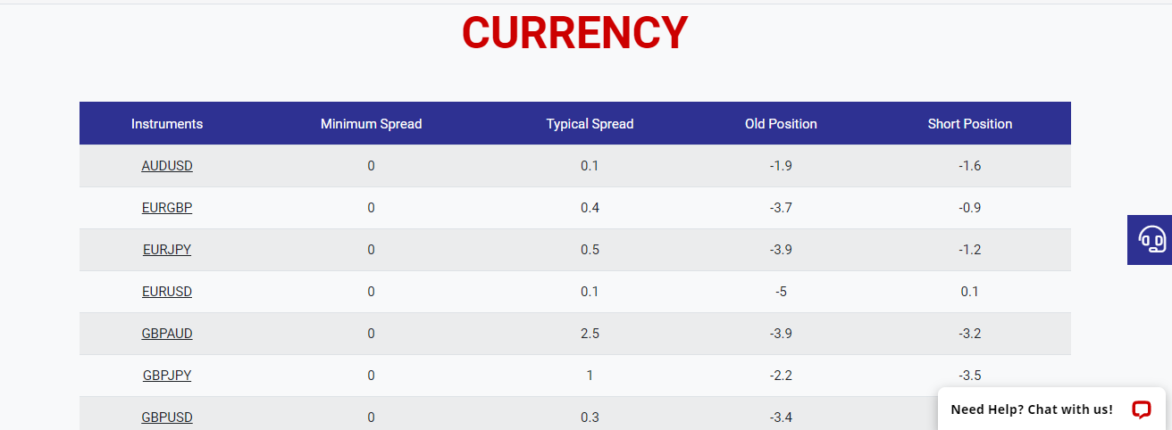 Tickmill Average Spread