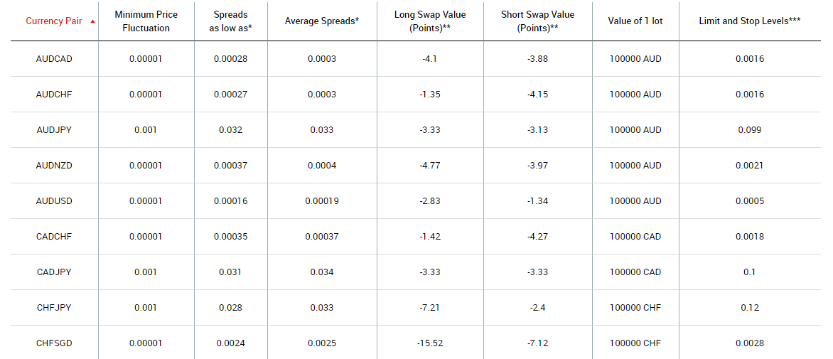 XM Forex Broker Spread