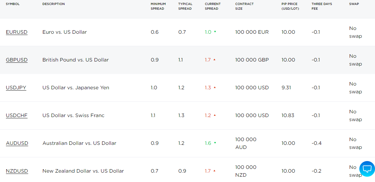 Forex Broker Fees