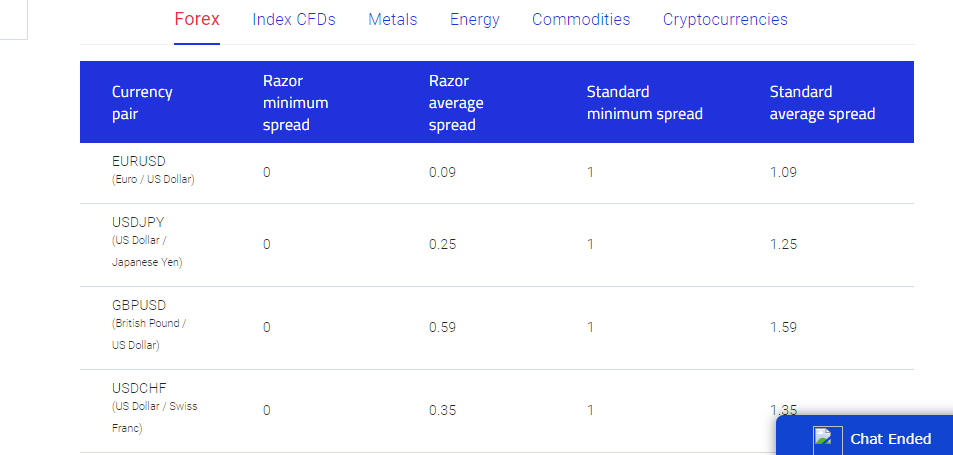 Check ECN Broker fees